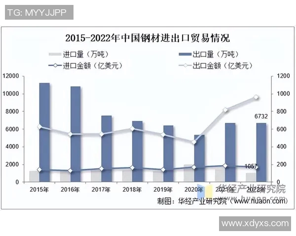 全球进出口贸易新机遇与挑战分析及未来发展趋势探讨